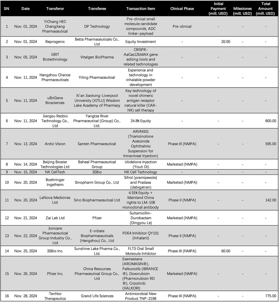 Domestic Transactions in China - Fineline Deals Book