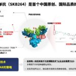 Sichuan Kelun-Biotech's Sacituzumab Tirumotecan Files for New Indication with China's NMPA