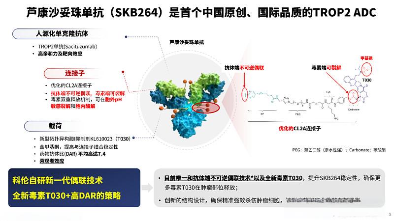 Sichuan Kelun-Biotech’s Sacituzumab Tirumotecan Files for New Indication with China’s NMPA