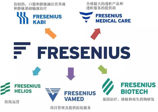 Fresenius Medical Care Reports 2% YOY Revenue Decrease in 2024 Q3 Financial Results