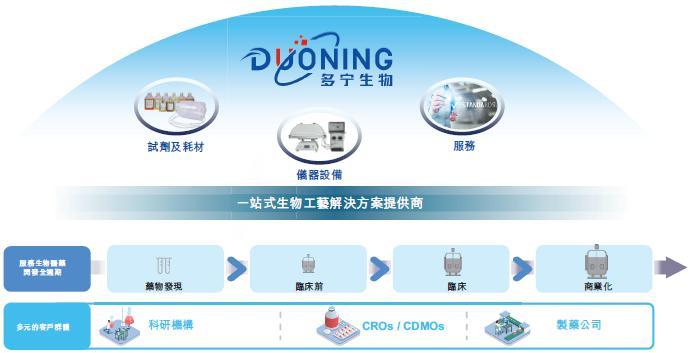 Shanghai Duoning Biotechnology Partners with Branca Bunús for Transfection Reagents Innovation