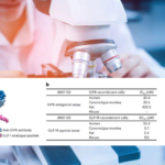Amgen's MariTide Showcases Significant Weight Loss in Phase II Study