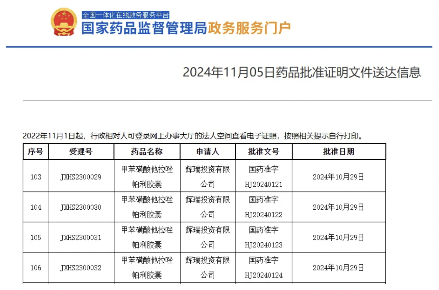 Pfizer’s Talzenna (talazoparib) Approved by China’s NMPA for mCRPC Treatment