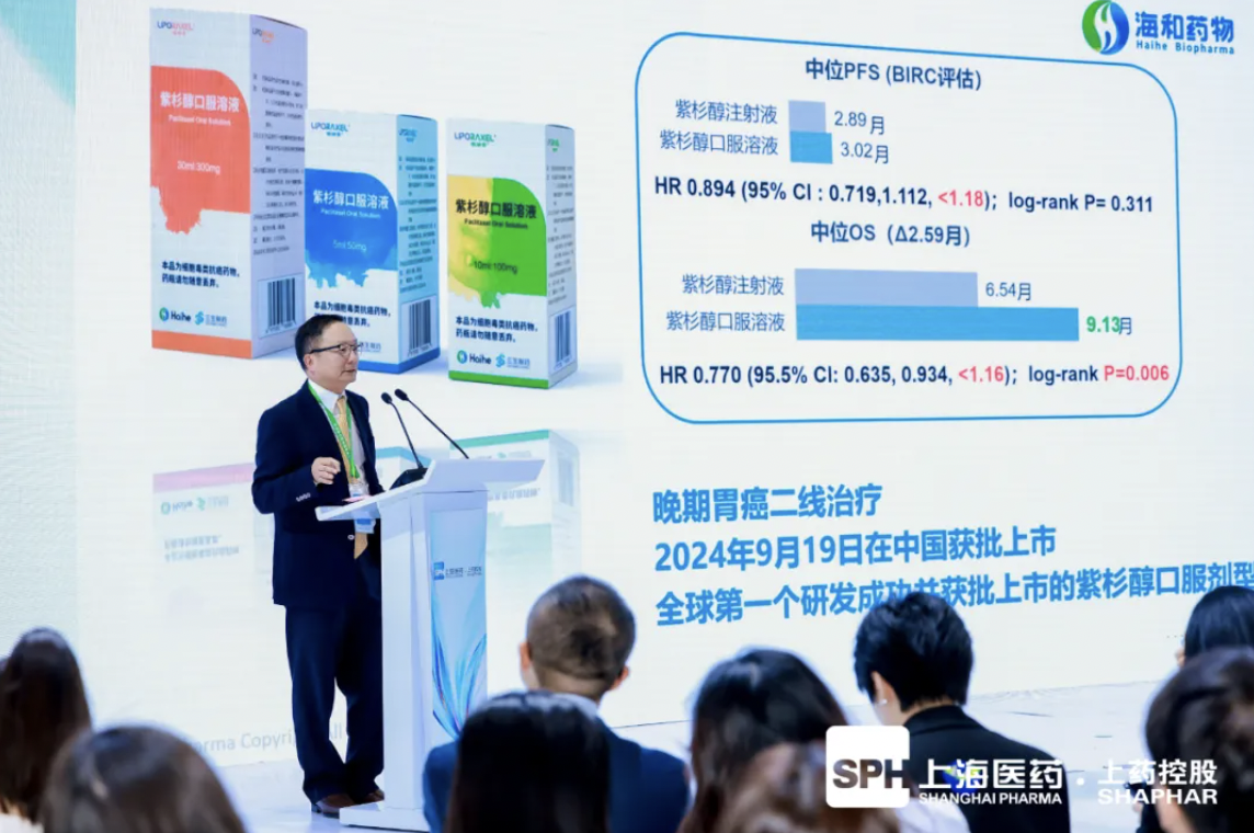 Shanghai Pharmaceutical Co., Ltd Secures Multiple Partnerships at CIIE