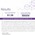 Viatris Reports Q3 2024 Global Sales of USD 3.8 Billion with a 5% YOY Decline