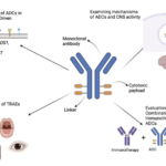 Daiichi Sankyo and AstraZeneca File BLA for Datopotamab Deruxtecan in NSCLC