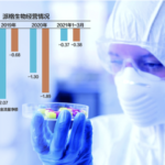 PegBio Files for IPO on Hong Kong Stock Exchange