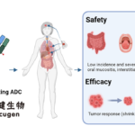 Shanghai Escugen Receives NMPA Approval for Second Phase III Trial of ESG401 in TNBC
