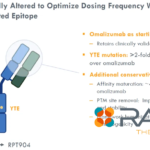 RAPT Therapeutics Secures Ex-China Rights to Jemincare Group's Anti-IgE Antibody JYB1904