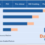 Danatlas Raises RMB 150M to Advance Synthetic Lethality Drug Pipeline