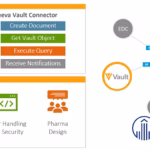 Boehringer Ingelheim One Medicine Platform Veeva Systems