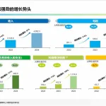 WuXi XDC Reports 90.8% Revenue Surge, Expanding in ADC Market