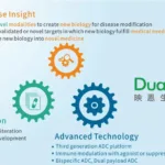 Duality Biotherapeutics Makes Hong Kong IPO Debut with ADC Pipeline