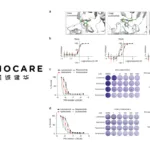 InnoCare Pharma's Zurletrectinib NDA Accepted by China's CDE for TRK Fusion Cancers