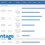 Ascentage Pharma to Present Data on Lisaftoclax and Alrizomadlin at ASCO 2025