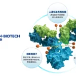 Sichuan Kelun-Biotech Finalizes Licensing Deal for TSLP Monoclonal Antibody