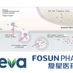 Fosun Pharma Collaborates with Teva on Development of TEV-56278 in China and Southeast Asia
