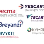 FDA Removes REMS Requirements for BCMA- and CD19-Targeted CAR-T Therapies