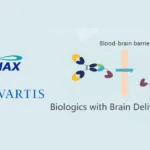 Sironax Partners with Novartis on Brain Delivery Module Platform for CNS Drugs
