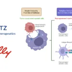 LTZ Therapeutics and Eli Lilly Partner to Develop Myeloid Engager Therapeutics