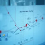 Mabwell's CDH17-Targeted ADC 7MW4911 Receives Clinical Trial Approval in China and IND Clearance in the US