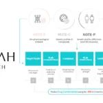 Dr. Noah Biotech Collaborates with Thermo Fisher to Accelerate Rare Disease Treatments