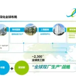 WuXi XDC Reports Strong H1 2025 Growth With 62.2% Revenue Increase