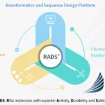 Argo Biopharma, Novartis Expand siRNA Collaboration for Cardiovascular Drugs