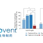 Innovent Biologics Announces Strong Phase II Results for Tigulixostat in Chinese Gout Patients