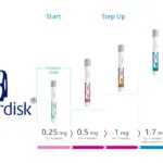 Novo Nordisk to File US Approval for High‑Dose Wegovy, Aiming to Match Lilly’s Zepbound