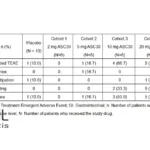 Ascletis Pharma Reports 28‑Day ASC30 Study Results at EASD