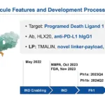Shanghai Henlius Biotech Secures FDA Orphan Drug Designation for HLX43 in Thymic Epithelial Tumors