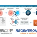 JW Therapeutics & Regeneron Sign Expanded TCR‑T Collaboration, Unlocking $50 Million in Funding