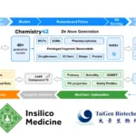 Insilico Licenses AI‑Designed ISM4808 PHD Inhibitor to TaiGen in Two‑Digit Million Dollar Greater China Deal