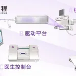 Zhicheng's TAVR Robotic System Enters NMPA Innovation Pathway