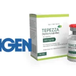 Amgen’s Subcutaneous Tepezza via On-Body Injector Meets Phase III Endpoint in Thyroid Eye Disease with 77% Proptosis Response