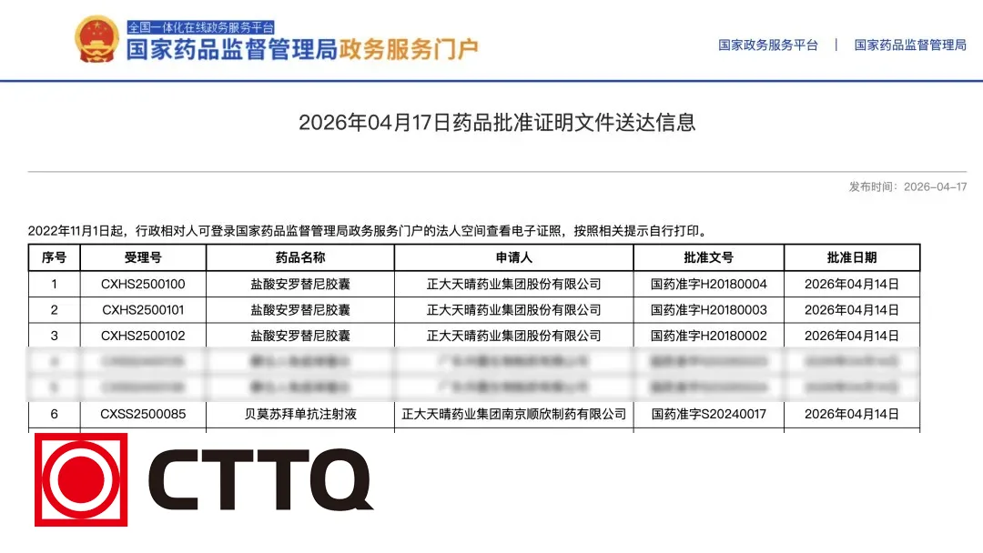 Sino Biopharmaceutical's Subsidiary Chia Tai Tianqing Secures NMPA Approval for Benmelstobart-Anlotinib Combo in Alveolar Soft Part Sarcoma – 72.4% ORR and Unreached Median PFS in Rare Cancer Indication