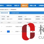 Shanghai CureGene's CG-0255 Receives NMPA Clearance for Ischemic Stroke Clinical Trial – First Thiol-Based P2Y12 Inhibitor Overcoming Clopidogrel Resistance