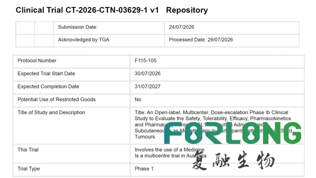 Suzhou Forlong Biotechnology Advances FL115 Subcutaneous Injection into Phase 1 Clinical Trial for Advanced Solid Tumors