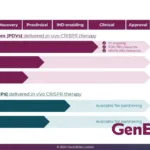 GenEditBio's GEB-101 Granted FDA Fast Track Designation – First‑in‑Class Genome‑Editing Therapy for TGFBI Corneal Dystrophies