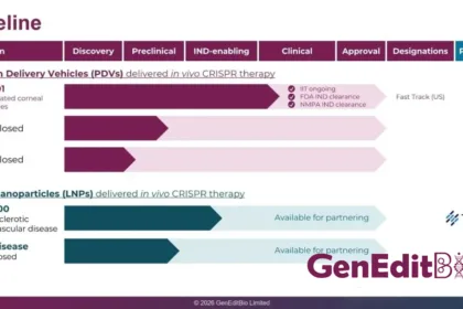 GenEditBio's GEB-101 Granted FDA Fast Track Designation – First‑in‑Class Genome‑Editing Therapy for TGFBI Corneal Dystrophies