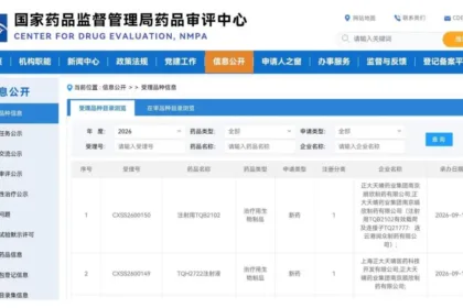 Chia Tai Tianqing's Dual Category 1 Biologics Applications Accepted by NMPA – TQB2102 HER2‑Low ADC and TQH2722 IL‑4Rα Antibody Advance Toward Approval