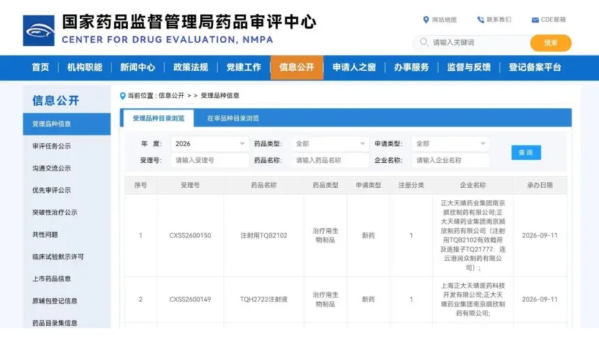 Chia Tai Tianqing's Dual Category 1 Biologics Applications Accepted by NMPA – TQB2102 HER2‑Low ADC and TQH2722 IL‑4Rα Antibody Advance Toward Approval