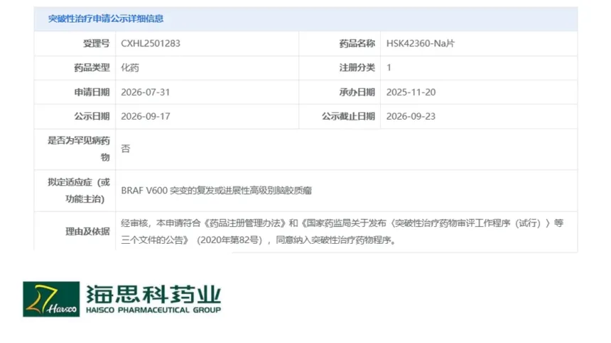 Haisco's HSK42360‑Na Proposed for CDE Breakthrough Therapy Designation – Next‑Generation BRAF Inhibitor Targets V600‑Mutant High‑Grade Glioma