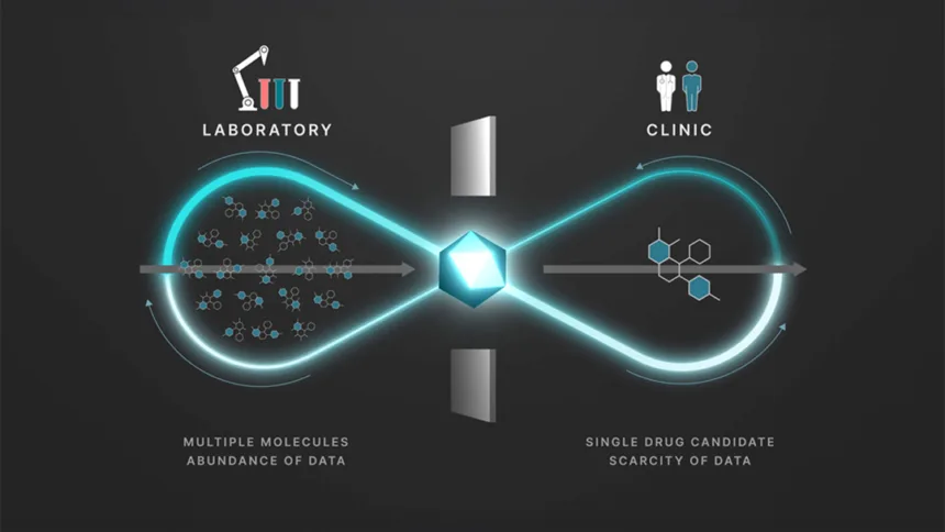 AbbVie Taps Iambic's AI Platform in Multi-Year Collaboration – Enchant v3 Multimodal Model Targets First-in-Class Small Molecules in Immunology, Neuroscience and Oncology