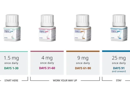 Novo Nordisk Says 1.5 Million Patients Are Now on the Oral Wegovy Pill – Capacity to Expand 10‑Fold by 2030 as Sales Growth Outpaces Eli Lilly's Foundayo
