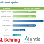 CSL Behring and Alentis Therapeutics Forge $1.55B Global Lixudebart Alliance – Anti‑Claudin‑1 Antibody Targets Rare Autoimmune Kidney, Liver, and Lung Diseases