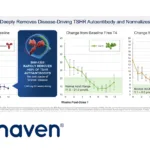 Biohaven Licenses MoDE Pan‑IgG Degrader Portfolio to Ono Pharmaceutical in Asia – Up to USD 100 Million in Near‑Term Payments for BHV‑1300 Franchise